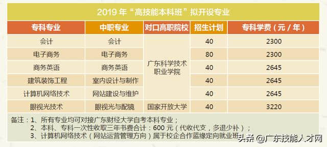 广州市商贸职业学校2019年招收（高中生毕业生）简章