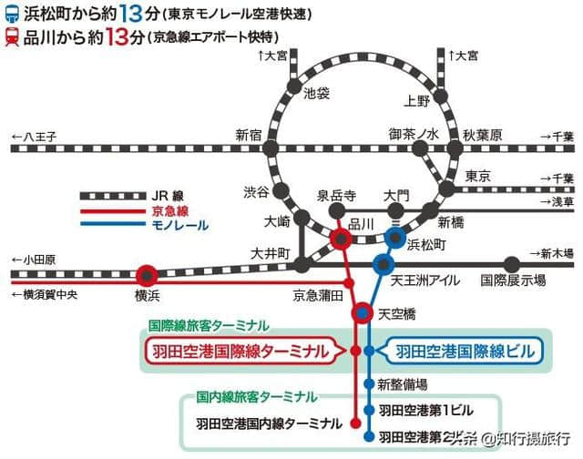 去日本东京旅行住哪里方便？最全区域酒店选择攻略