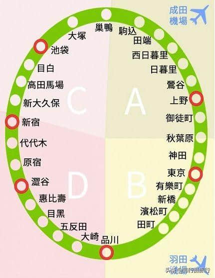 去日本东京旅行住哪里方便？最全区域酒店选择攻略