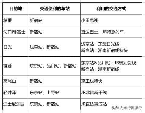 去日本东京旅行住哪里方便？最全区域酒店选择攻略