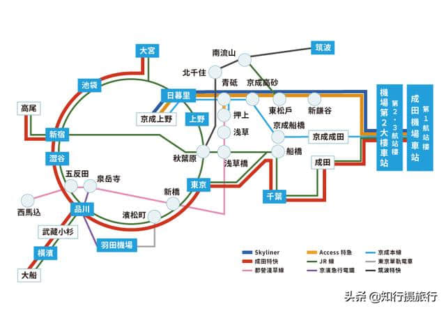 去日本东京旅行住哪里方便？最全区域酒店选择攻略