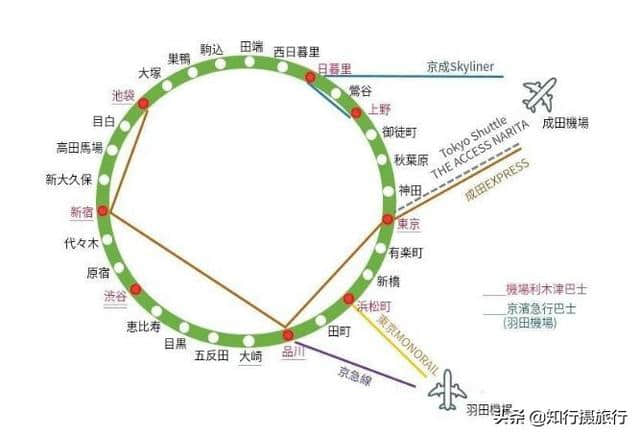 去日本东京旅行住哪里方便？最全区域酒店选择攻略