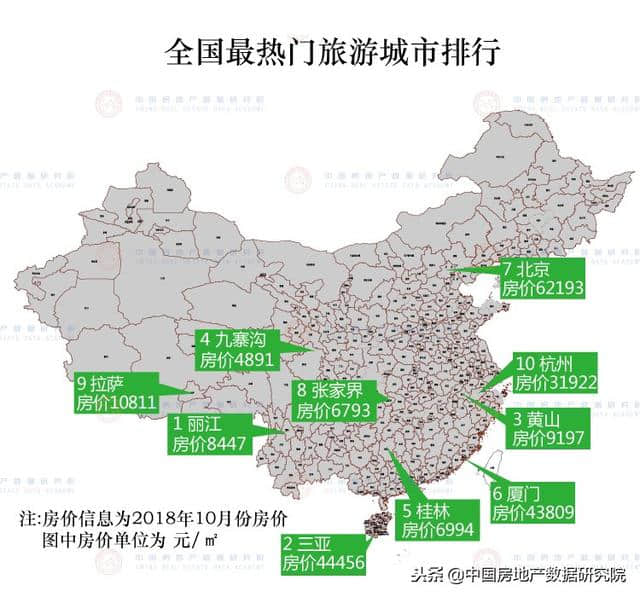 全国热门旅游城市TOP10排行榜