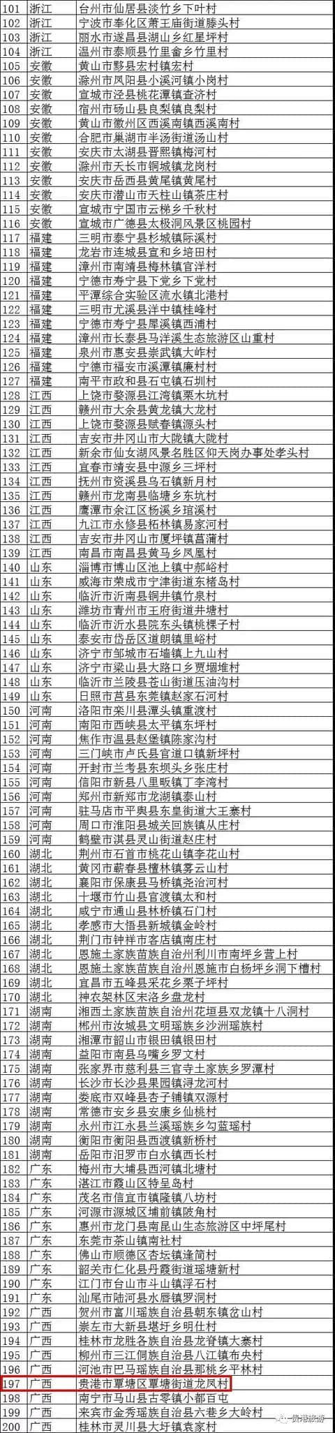 贵港市覃塘区龙凤村进入第一批拟入选全国乡村旅游重点村名单