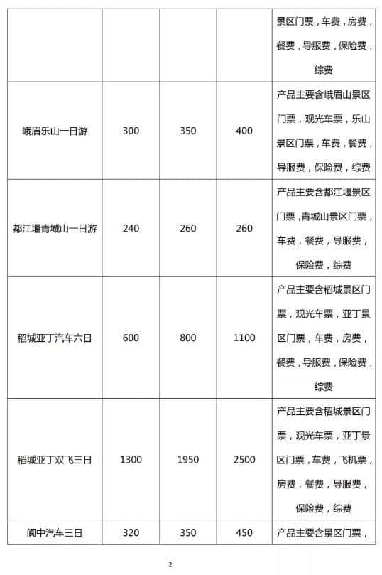 报团出游前必看！四川42条旅游线路参考价来了