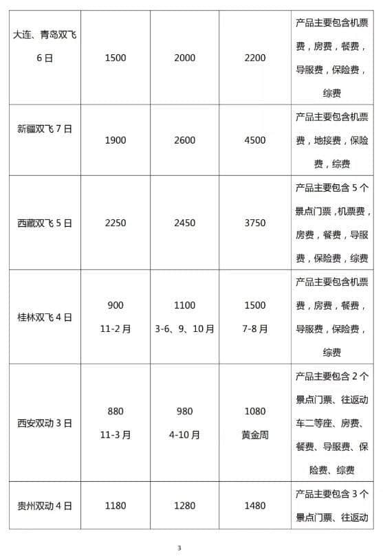 报团出游前必看！四川42条旅游线路参考价来了