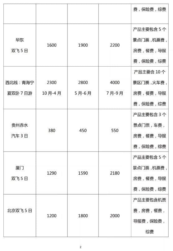 报团出游前必看！四川42条旅游线路参考价来了