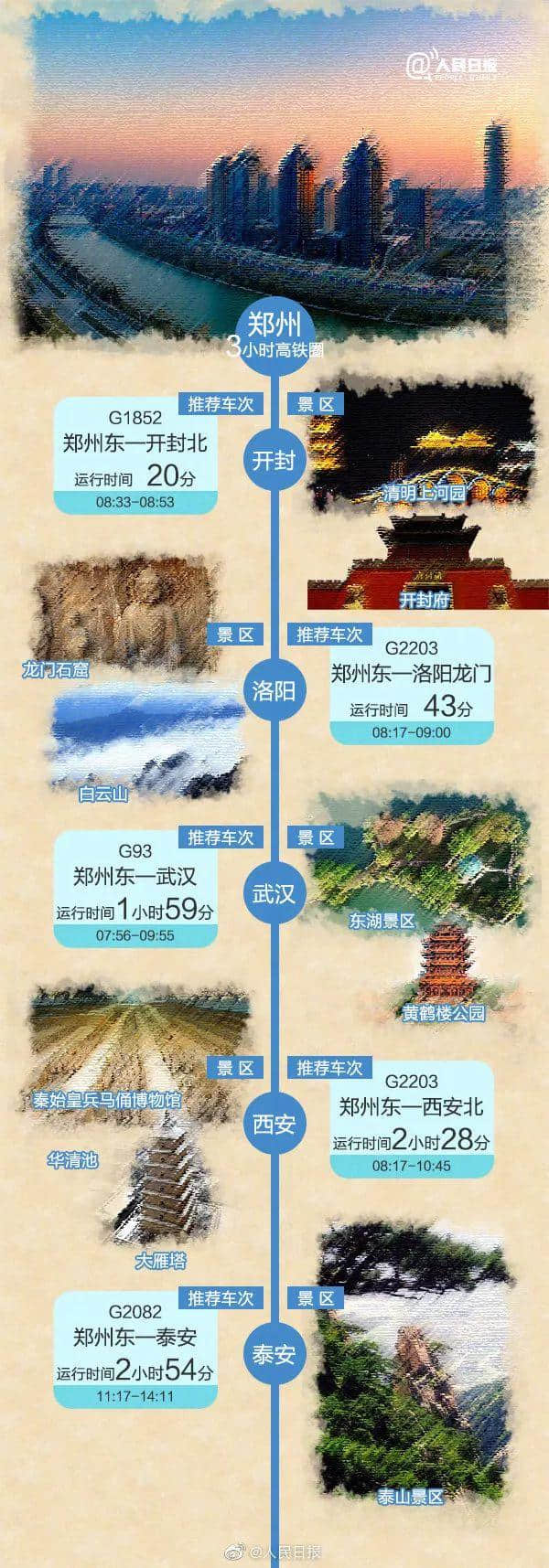 别催啦！8大城市高铁旅游地图来啦！