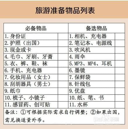 【游知识】出去旅行不可不知的9个小常识