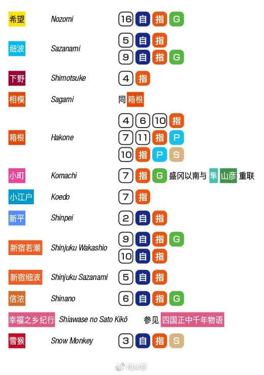 夏日铁道旅行攻略：日本铁道优等列车路线图（2018）