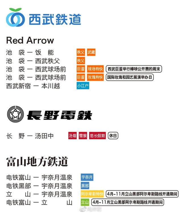 夏日铁道旅行攻略：日本铁道优等列车路线图（2018）