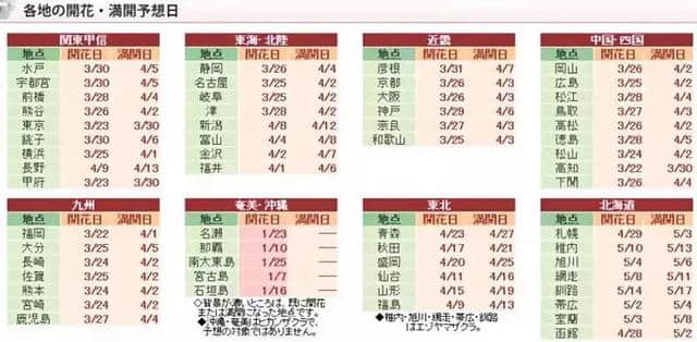 连续4年累计近3000万国人客流，日本旅游局是怎么做到的？