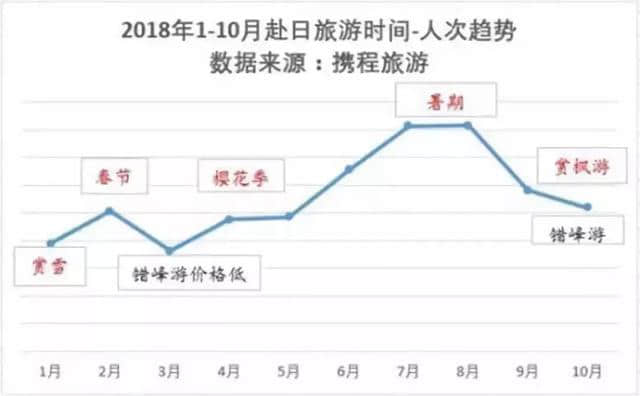 连续4年累计近3000万国人客流，日本旅游局是怎么做到的？