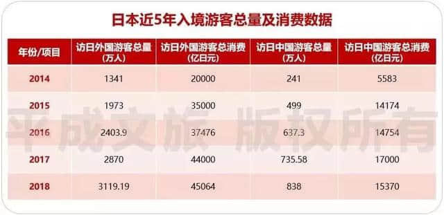 连续4年累计近3000万国人客流，日本旅游局是怎么做到的？