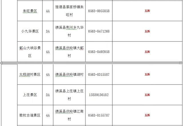 好福利！再过几天，蚌埠周边这100多个景区半价、免费