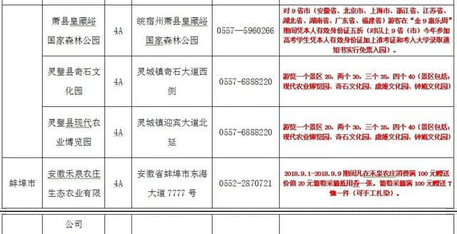 好福利！再过几天，蚌埠周边这100多个景区半价、免费