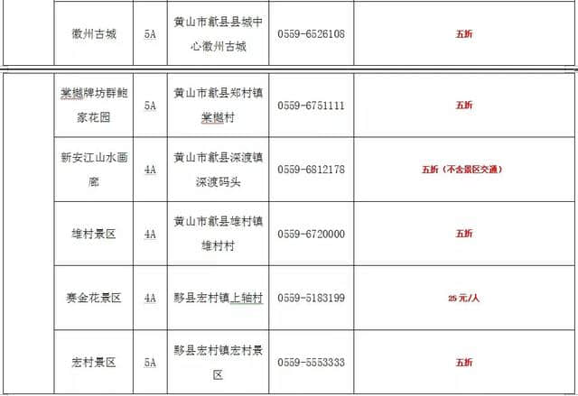 好福利！再过几天，蚌埠周边这100多个景区半价、免费