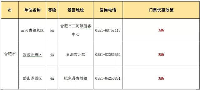 好福利！再过几天，蚌埠周边这100多个景区半价、免费