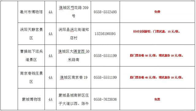 好福利！再过几天，蚌埠周边这100多个景区半价、免费