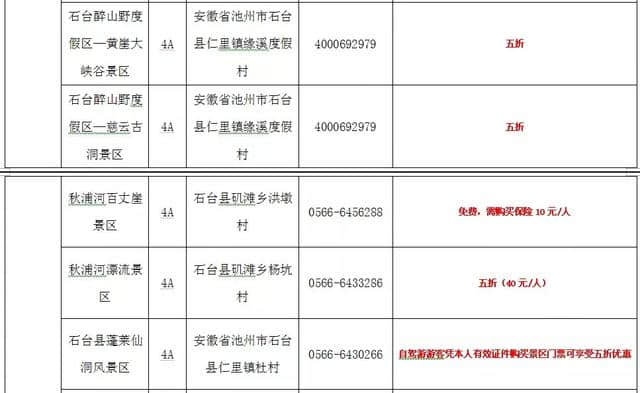 好福利！再过几天，蚌埠周边这100多个景区半价、免费