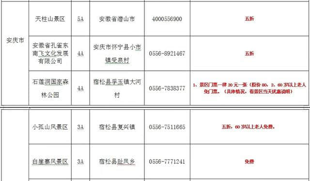 好福利！再过几天，蚌埠周边这100多个景区半价、免费