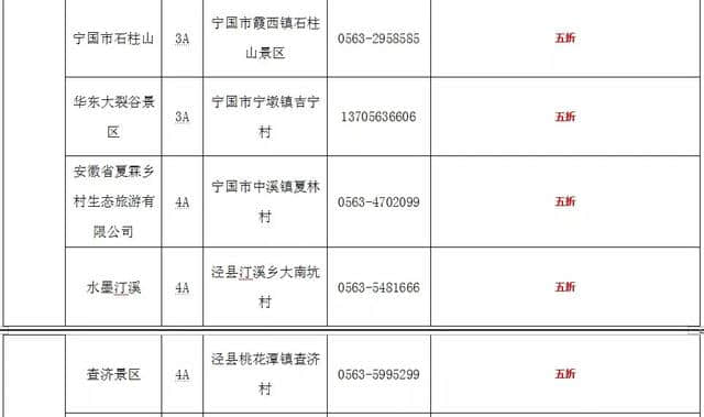 好福利！再过几天，蚌埠周边这100多个景区半价、免费