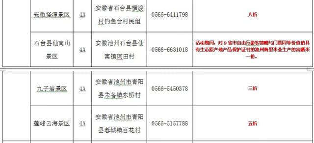 好福利！再过几天，蚌埠周边这100多个景区半价、免费