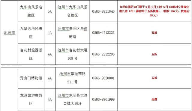 好福利！再过几天，蚌埠周边这100多个景区半价、免费