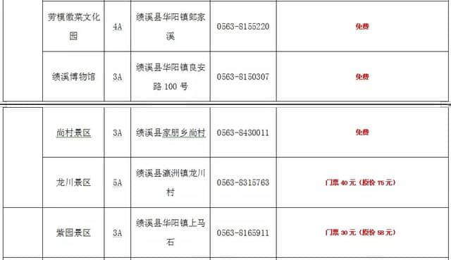 好福利！再过几天，蚌埠周边这100多个景区半价、免费