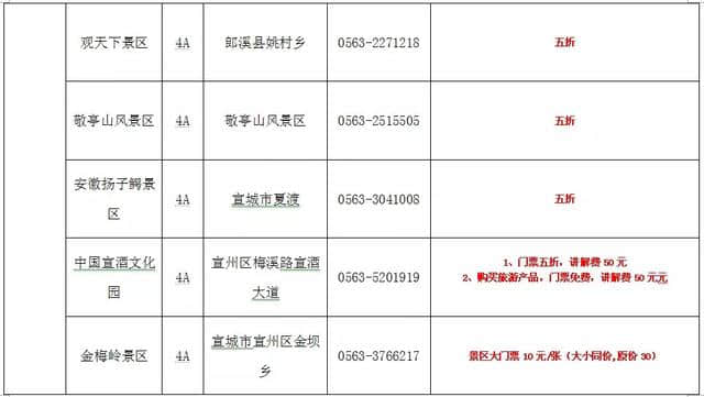 好福利！再过几天，蚌埠周边这100多个景区半价、免费