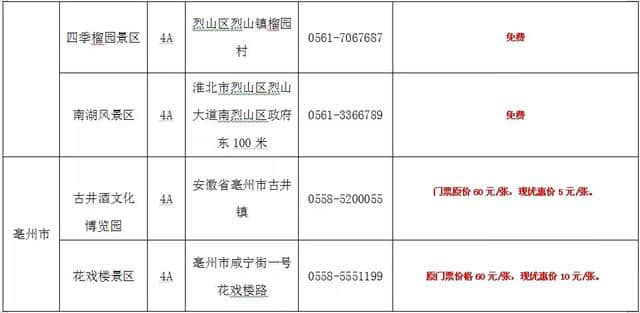 好福利！再过几天，蚌埠周边这100多个景区半价、免费