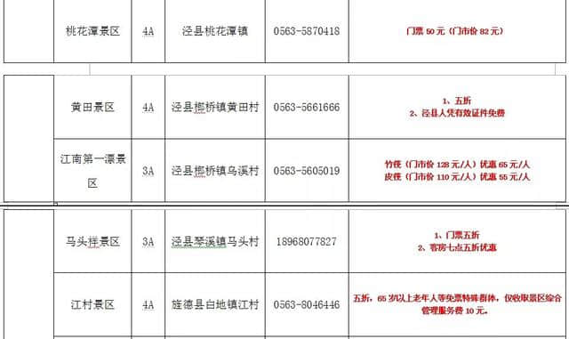 好福利！再过几天，蚌埠周边这100多个景区半价、免费