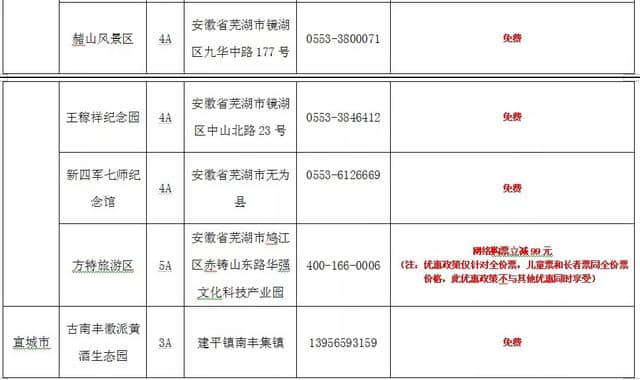 好福利！再过几天，蚌埠周边这100多个景区半价、免费