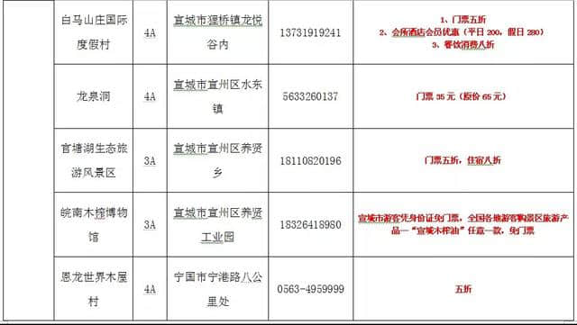 好福利！再过几天，蚌埠周边这100多个景区半价、免费