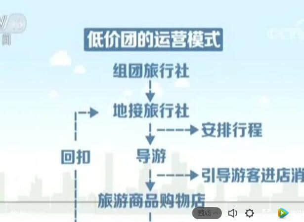 云南破获涉旅游大案 导游带低价团年收入竟高达60余万