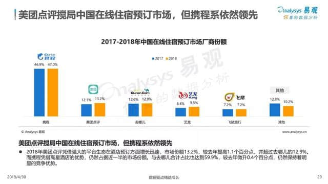 中国在线旅游市场年度综合分析报告来了！2018旅游业收入5.97万亿！