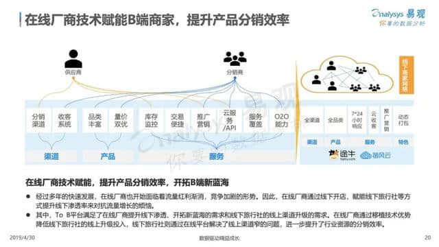 中国在线旅游市场年度综合分析报告来了！2018旅游业收入5.97万亿！