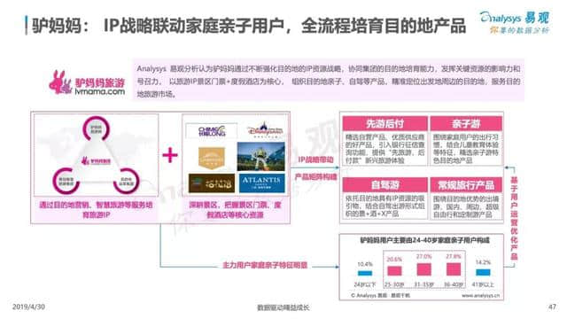 中国在线旅游市场年度综合分析报告来了！2018旅游业收入5.97万亿！