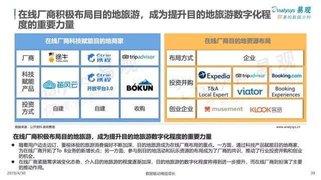 中国在线旅游市场年度综合分析报告来了！2018旅游业收入5.97万亿！