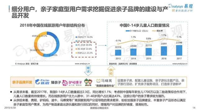 中国在线旅游市场年度综合分析报告来了！2018旅游业收入5.97万亿！