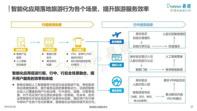 中国在线旅游市场年度综合分析报告来了！2018旅游业收入5.97万亿！