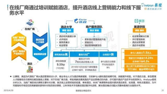 中国在线旅游市场年度综合分析报告来了！2018旅游业收入5.97万亿！