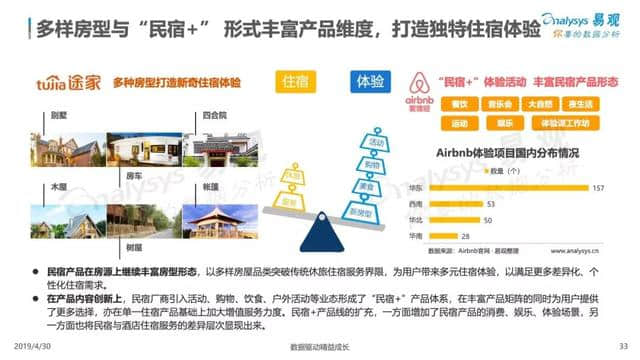 中国在线旅游市场年度综合分析报告来了！2018旅游业收入5.97万亿！