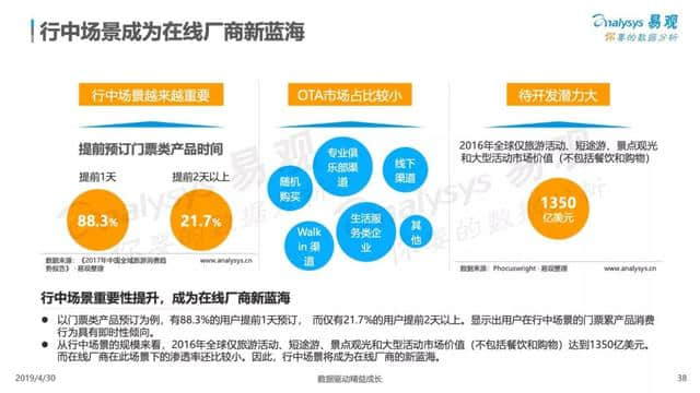 中国在线旅游市场年度综合分析报告来了！2018旅游业收入5.97万亿！