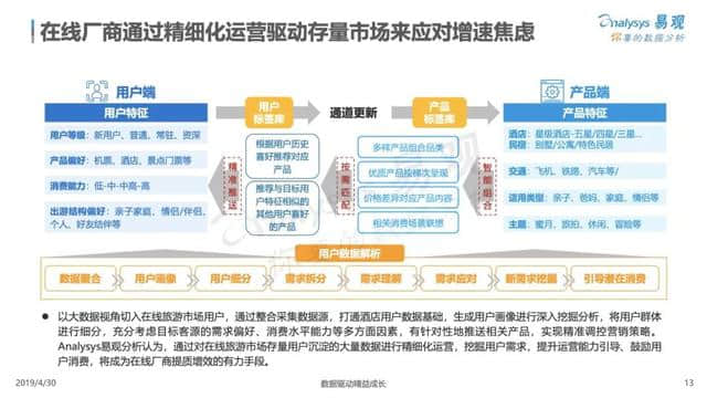 中国在线旅游市场年度综合分析报告来了！2018旅游业收入5.97万亿！