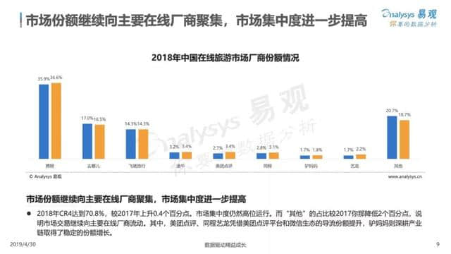 中国在线旅游市场年度综合分析报告来了！2018旅游业收入5.97万亿！