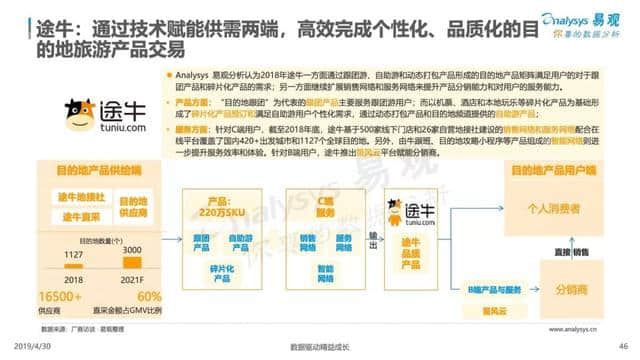 中国在线旅游市场年度综合分析报告来了！2018旅游业收入5.97万亿！