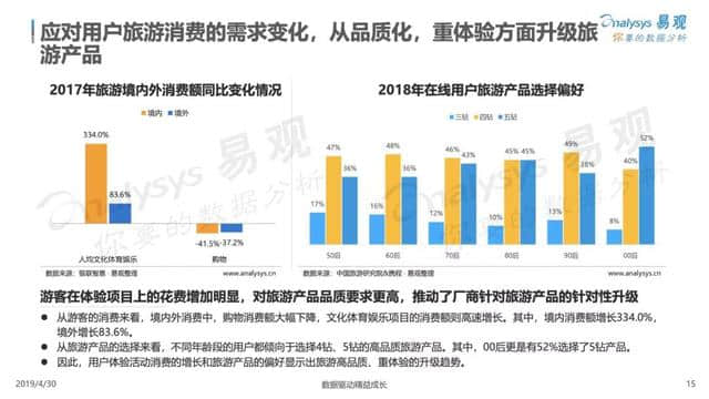 中国在线旅游市场年度综合分析报告来了！2018旅游业收入5.97万亿！