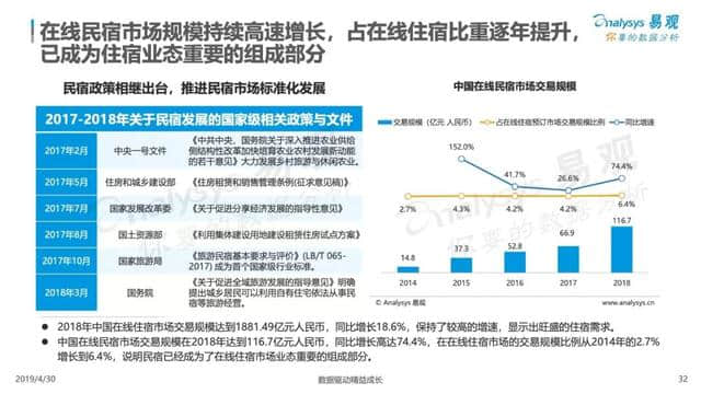 中国在线旅游市场年度综合分析报告来了！2018旅游业收入5.97万亿！