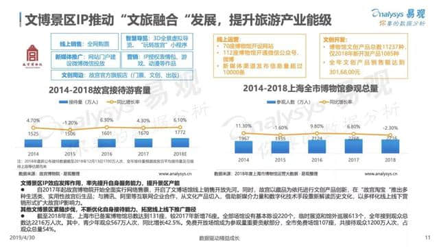 中国在线旅游市场年度综合分析报告来了！2018旅游业收入5.97万亿！